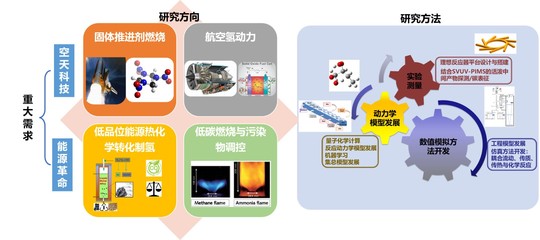 中國科學技術大學 張曉愿--中文主頁--科學研究