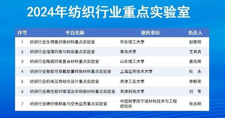 行業(yè)創(chuàng)新平臺代表聚盛澤,探討 AI 與紡織融合發(fā)展之路