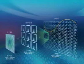 月薪過萬容易 漲薪最快的10大專業,有你的菜嗎