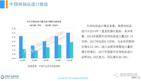 2018年中國肉制品行業(yè)發(fā)展前景研究報告