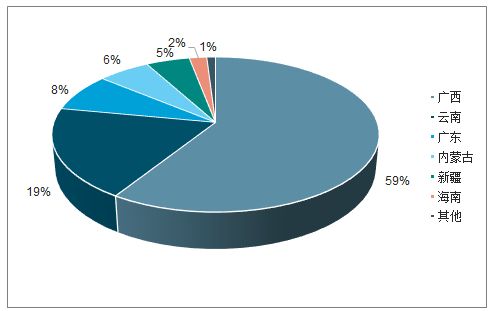 2021 2027年中國白砂糖市場分析與發(fā)展趨勢研究報(bào)告