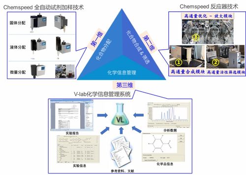 高效自動化化合物庫管理為新藥研發提供新機遇