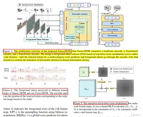 2023年目標檢測研究進展 工程與技術(shù)試驗發(fā)展綜述