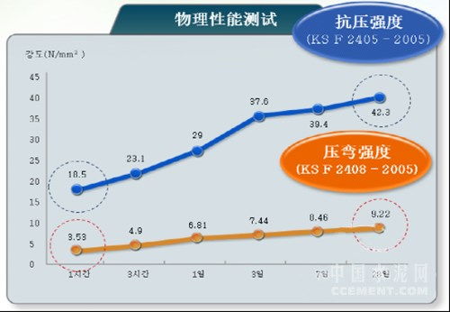中材集團研發(fā)試驗服務(wù)基地水泥早強劑產(chǎn)品QM1的工程與技術(shù)研究進展